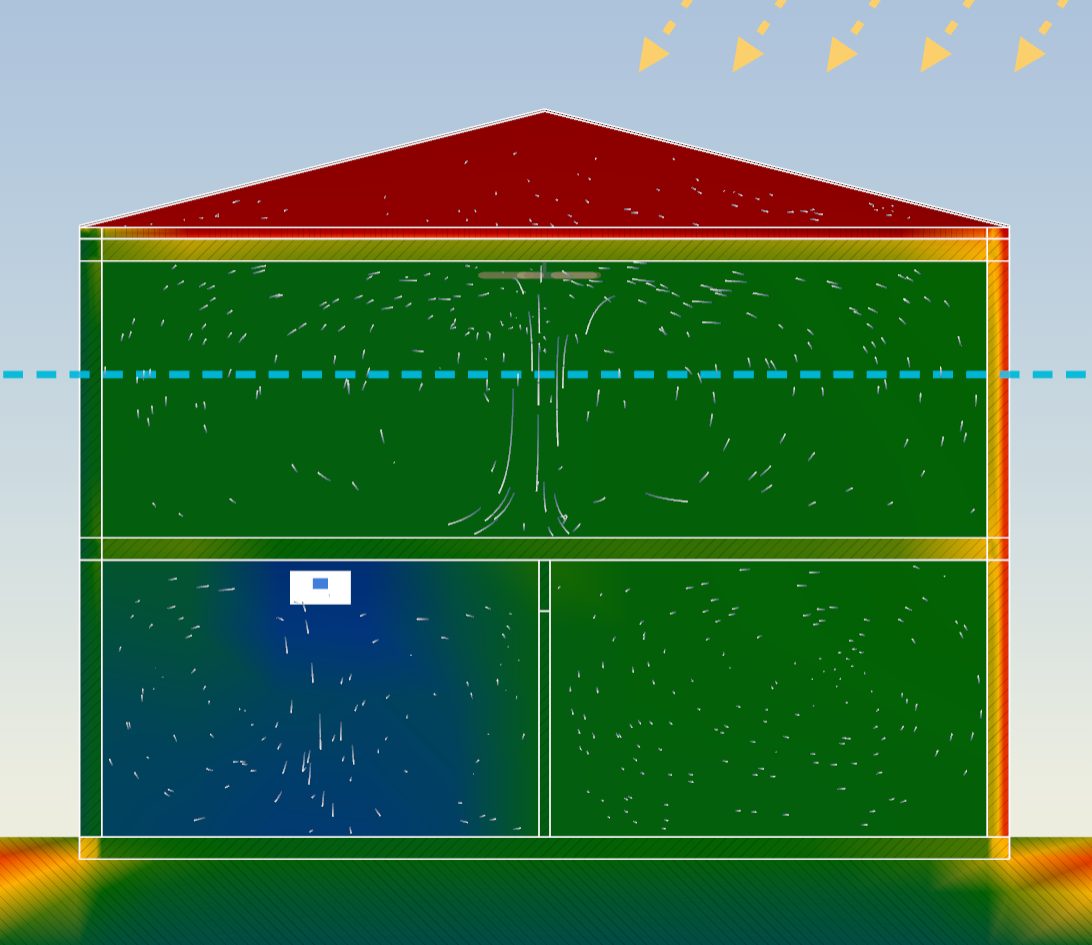 Vertical cross-section of the simulated two-storey house, coloured by temperature: hot attic, warm upper storey, cool soil. Airflow particle traces show the ceiling fan's jet circulating through each storey.